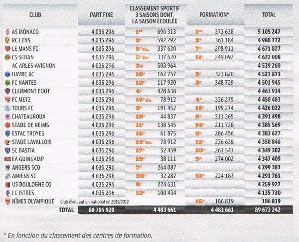 Droits TV Ligue 2