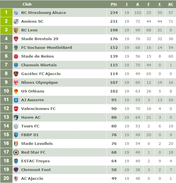 Championnat de France des Tribunes 2016/17 L2