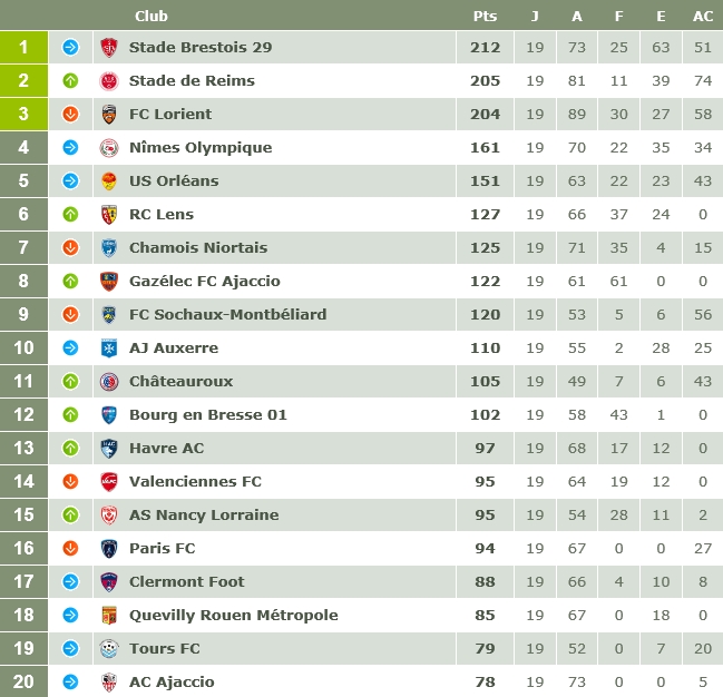 Championnat de France des Tribunes 2017/18 L2